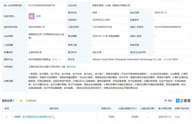 阿里云加碼上海市場，成立注冊資本2.5億元信息技術公司，強化信息處理與存儲服務能力